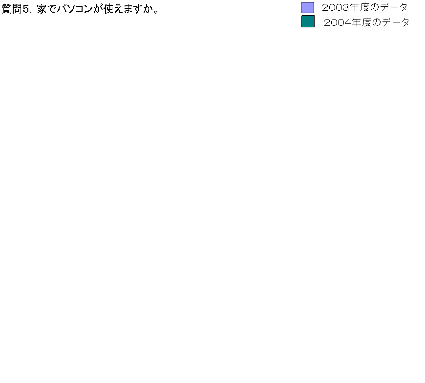 TDƂŃp\Rg܂B