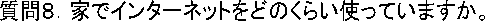 WDƂŃC^[lbgǂ̂炢gĂ܂B
